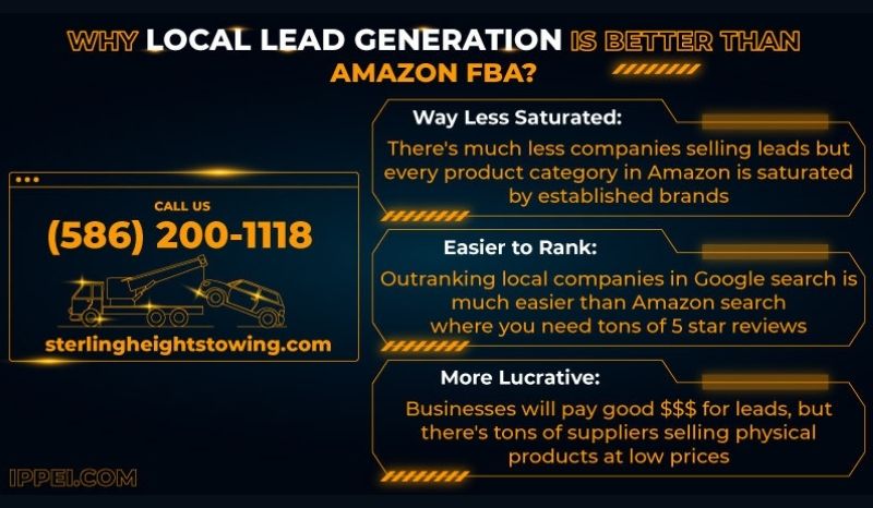 Amazon FBA Amazon FBA